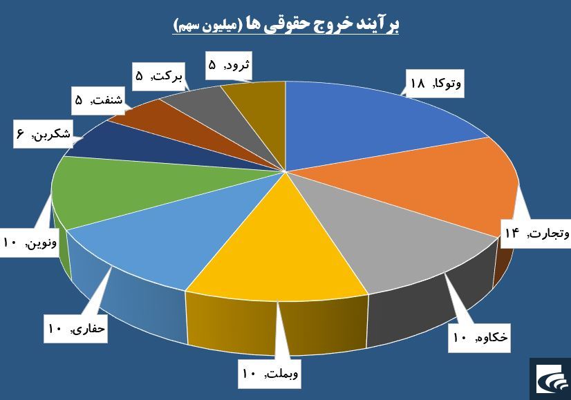 کاغذ‌های «چکاپا» زیر فشار تقاضا قرار گرفت