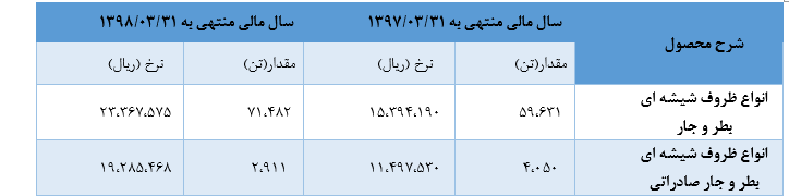 «کهمدا»