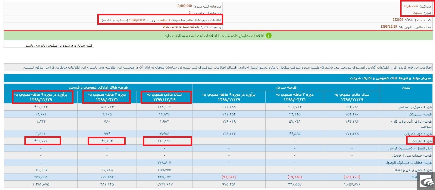 وقتی که تبلیغات «شبهرن» رنگ می‌بازد