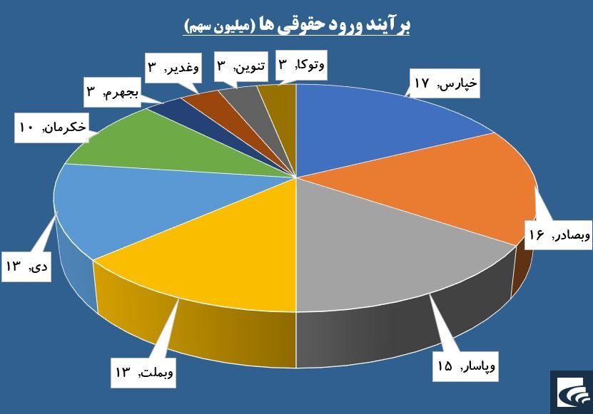 «شهر» شلوغ شد