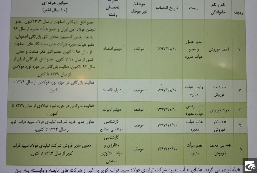 در اتاق مدیریت «کویر» چه خبر است