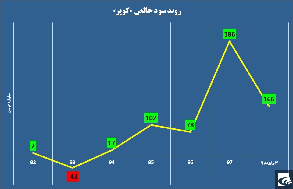 در اتاق مدیریت «کویر» چه خبر است