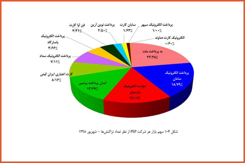 بهترین های شاپرکی در شهریور ماه ۹۸