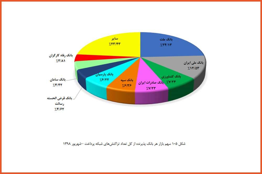 بهترین های شاپرکی در شهریور ماه ۹۸