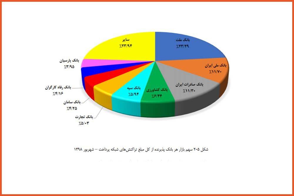 بهترین های شاپرکی در شهریور ماه ۹۸