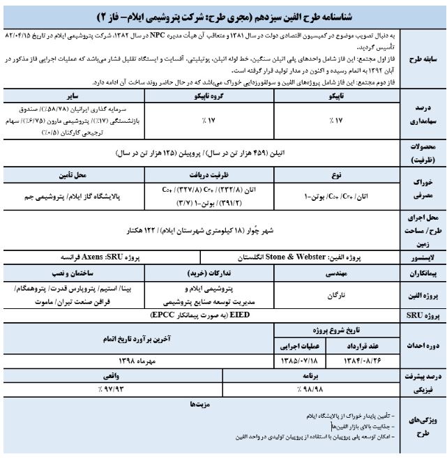 یک افزایش سرمایه در راه است