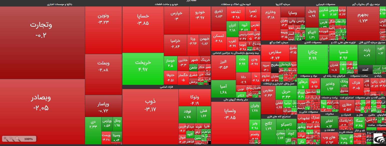 تخلیه هیجان فروش در گاوصندوق های «وبملت»