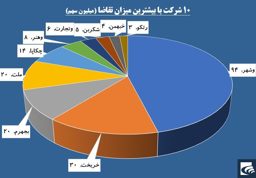 تخلیه هیجان فروش در گاوصندوق های «وبملت»