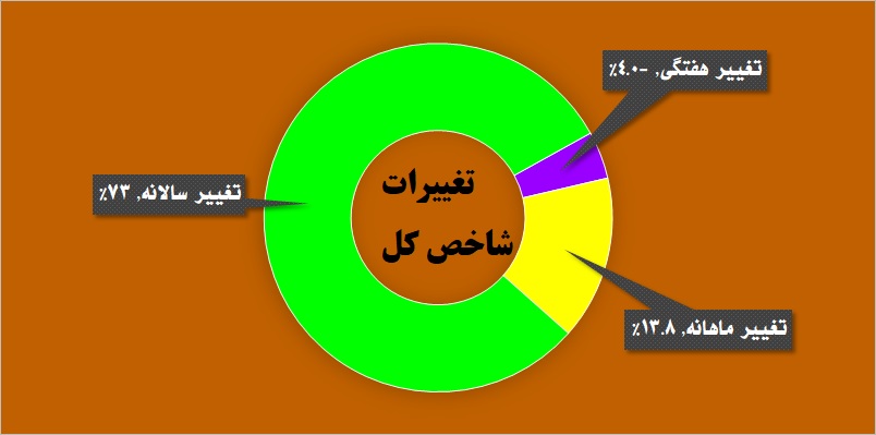 کشت بازدهی در زمین‌های «زکشت»