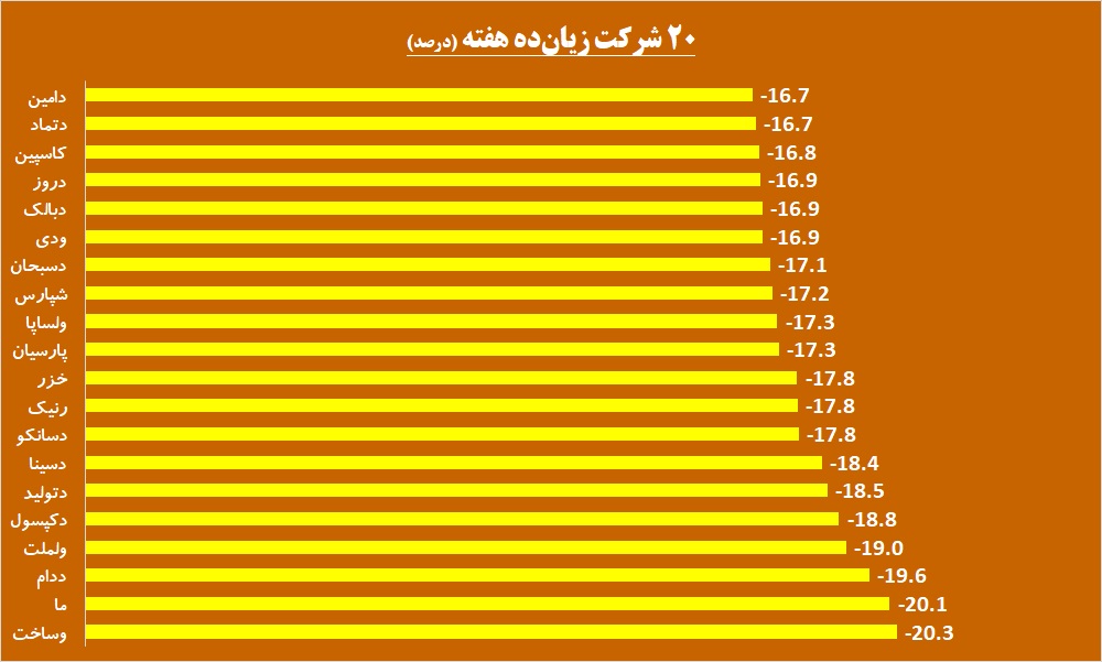 کشت بازدهی در زمین‌های «زکشت»