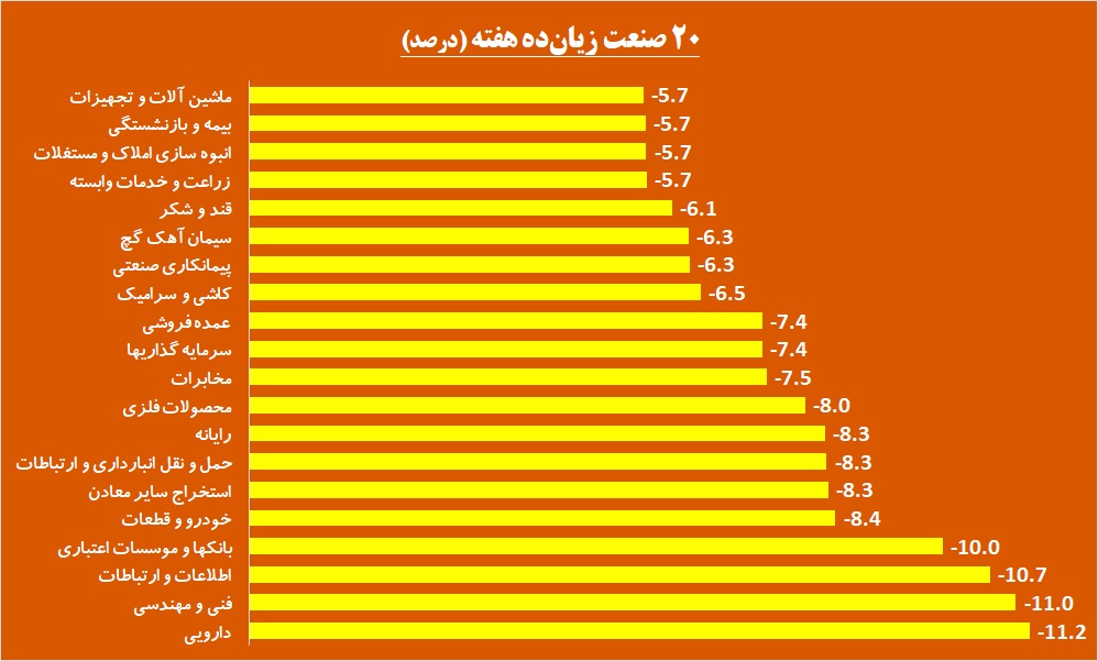 کشت بازدهی در زمین‌های «زکشت»