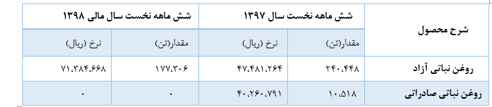 نگاهی اجمالی به شرکت صنعتی بهشهر: