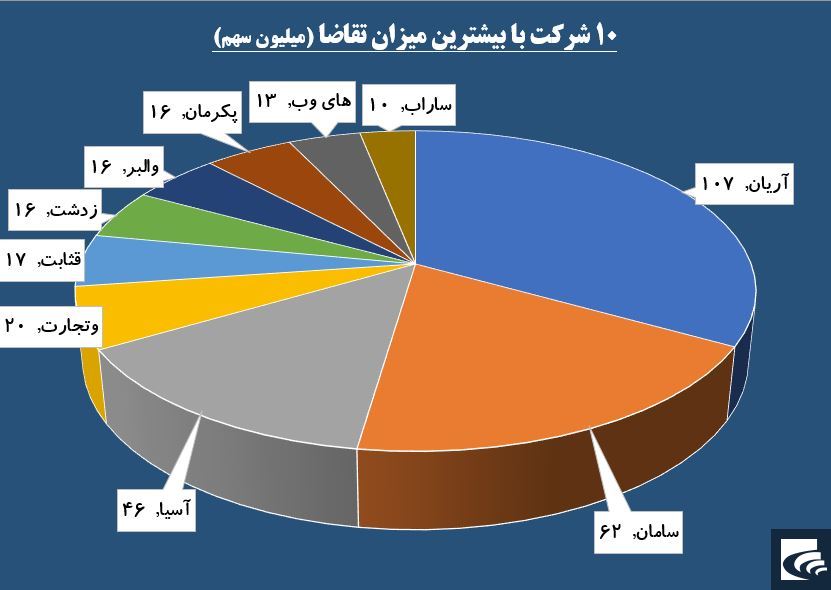 صدای خوش تقاضا از «آریان» به گوش می‌رسد