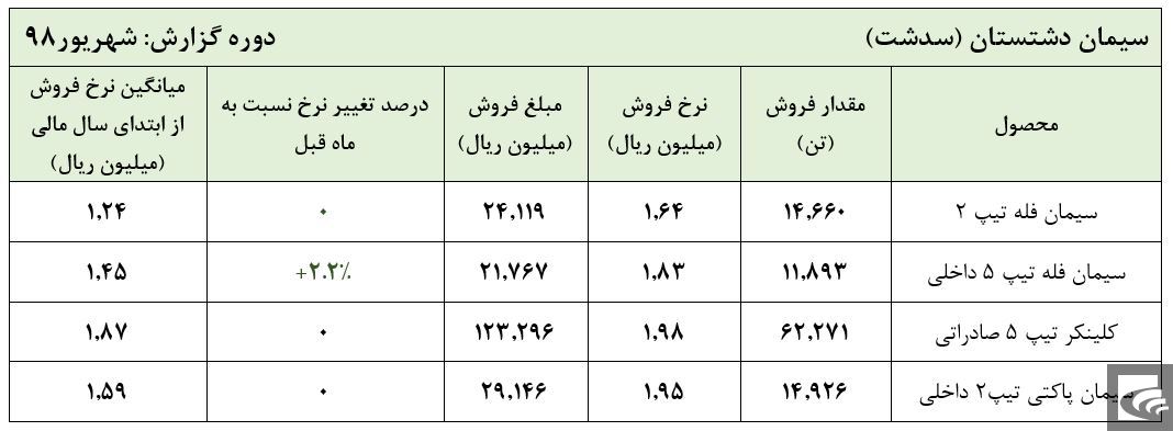 بازی پرسود «سدشت» در دستان حقیقی‌ها قرار دارد