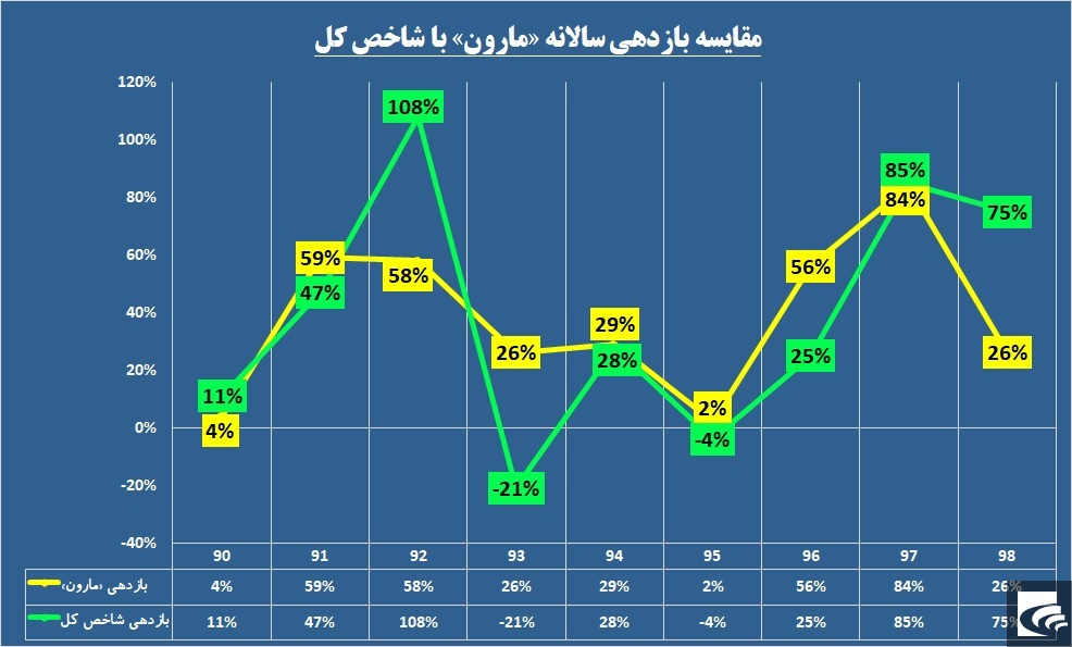 میل بالای این پتروشیمی به فروش
