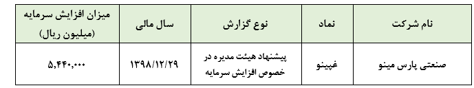 افزایش سرمایه ۴۳۱ درصدی «غپینو»