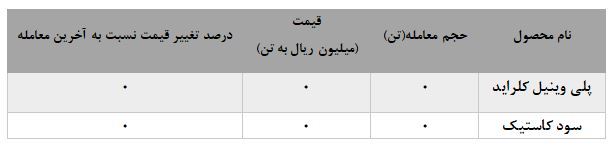معامله نشدن یک ماهه PVC و سود کاستیک پتروشیمی آبادان معامله نشدن یک ماهه PVC و سود کاستیک پتروشیمی آبادان