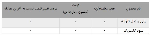 معامله نشدن یک ماهه PVC و سود کاستیک پتروشیمی آبادان 