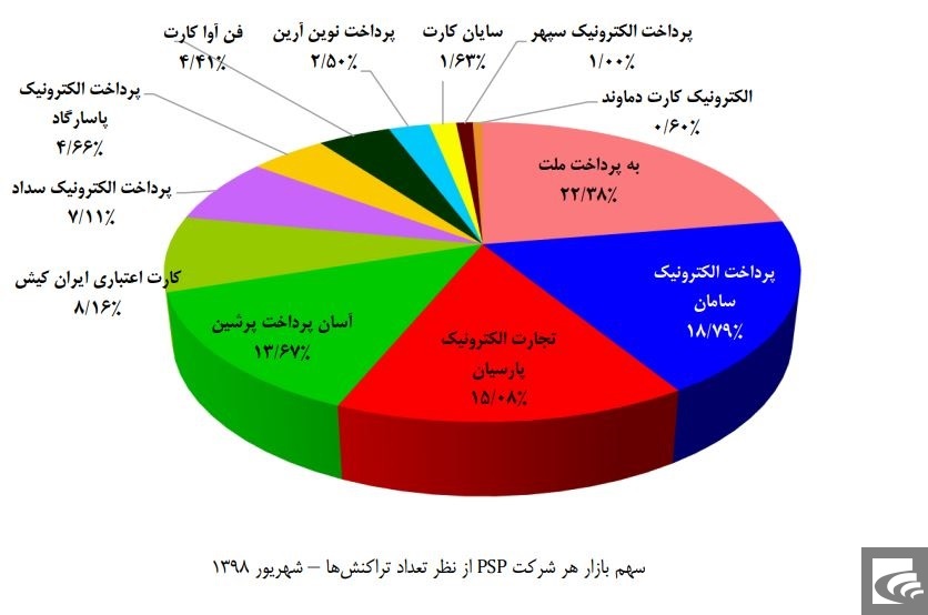 «رکیش» جای «تاپکیش» را گرفت