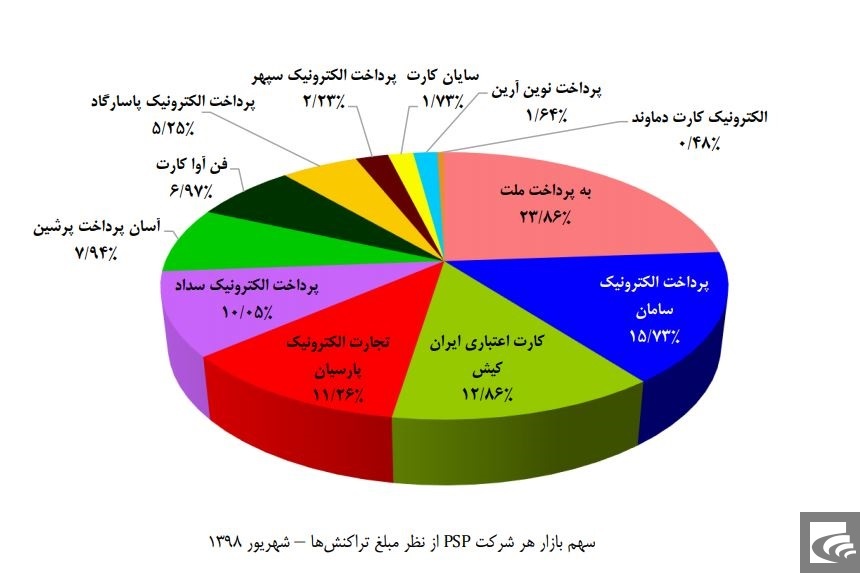 «رکیش» جای «تاپکیش» را گرفت