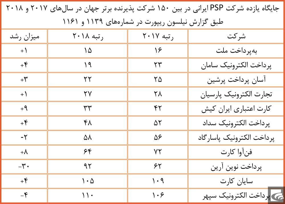 «رکیش» جای «تاپکیش» را گرفت