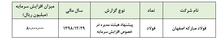 این فولادی افزایش سرمایه می دهد