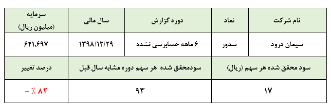 اخطاری به سرمایه‌گذاران و سهامداران «سدور»