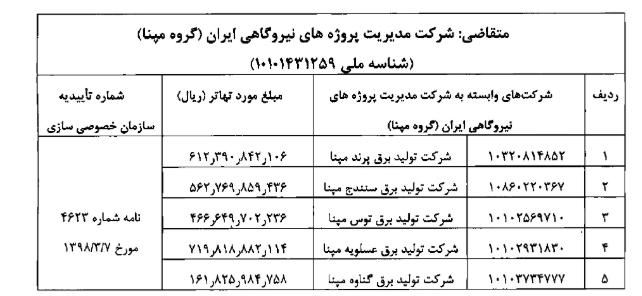 تهاتر مطالبات و بدهی شرکت مپنا با دولت به تصویب رسید