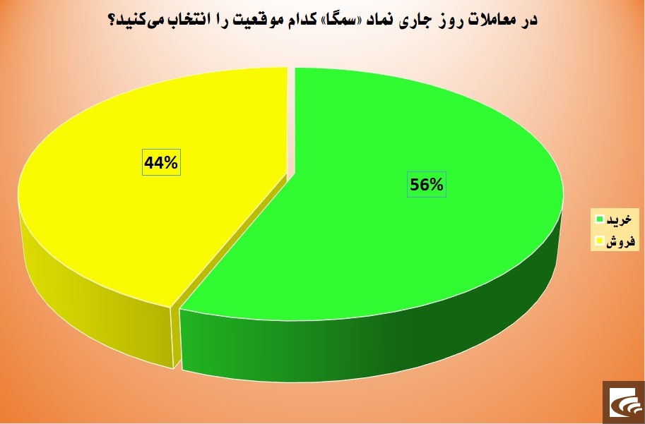 چشم امید «سمگا» به دارایی دیگران است