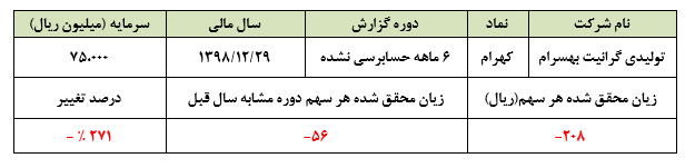 «کهرام»، برگ زرینی دیگر از بازار پایه