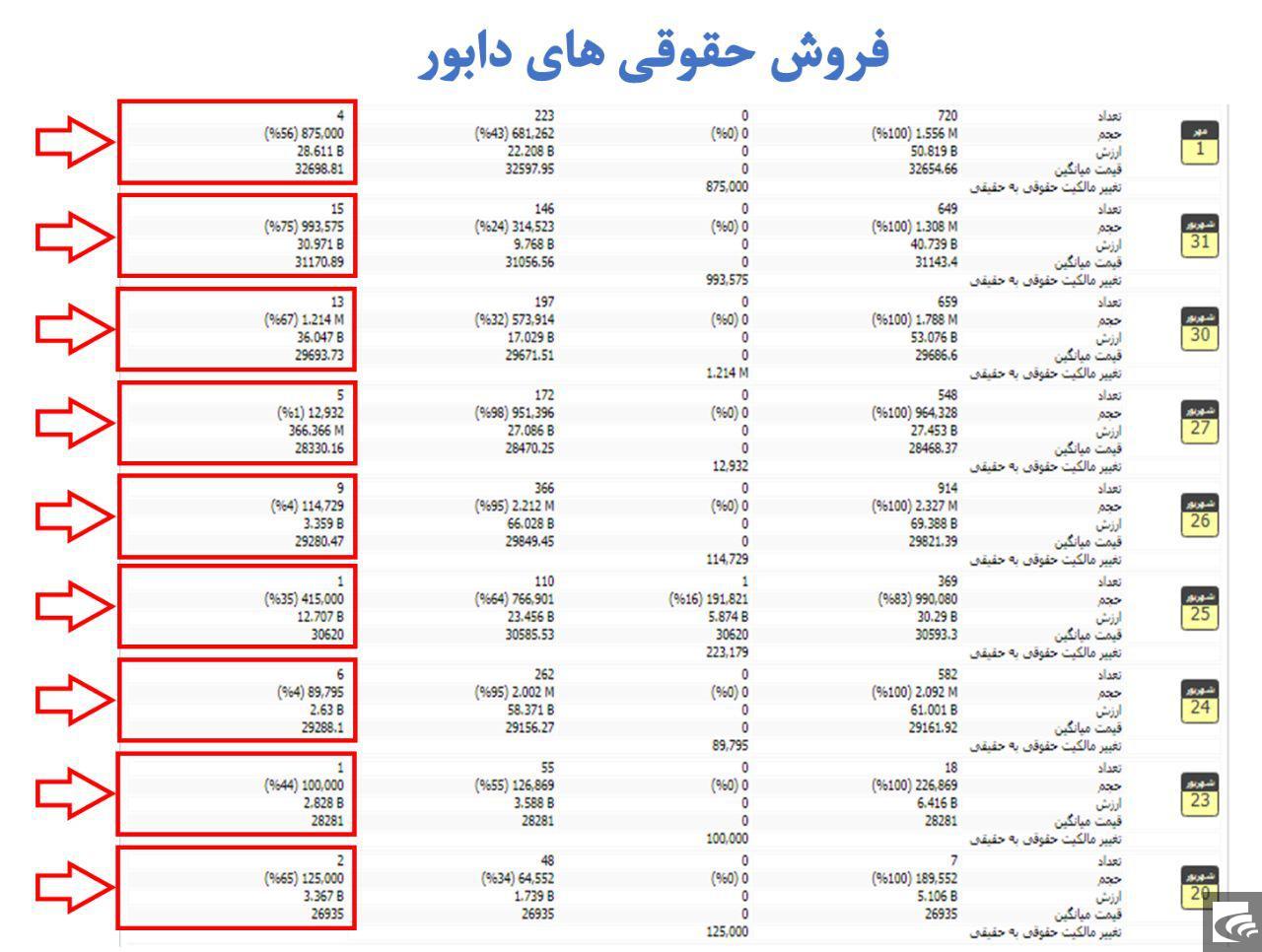 حقوقی‌ها پشت دیوار شفافیت!