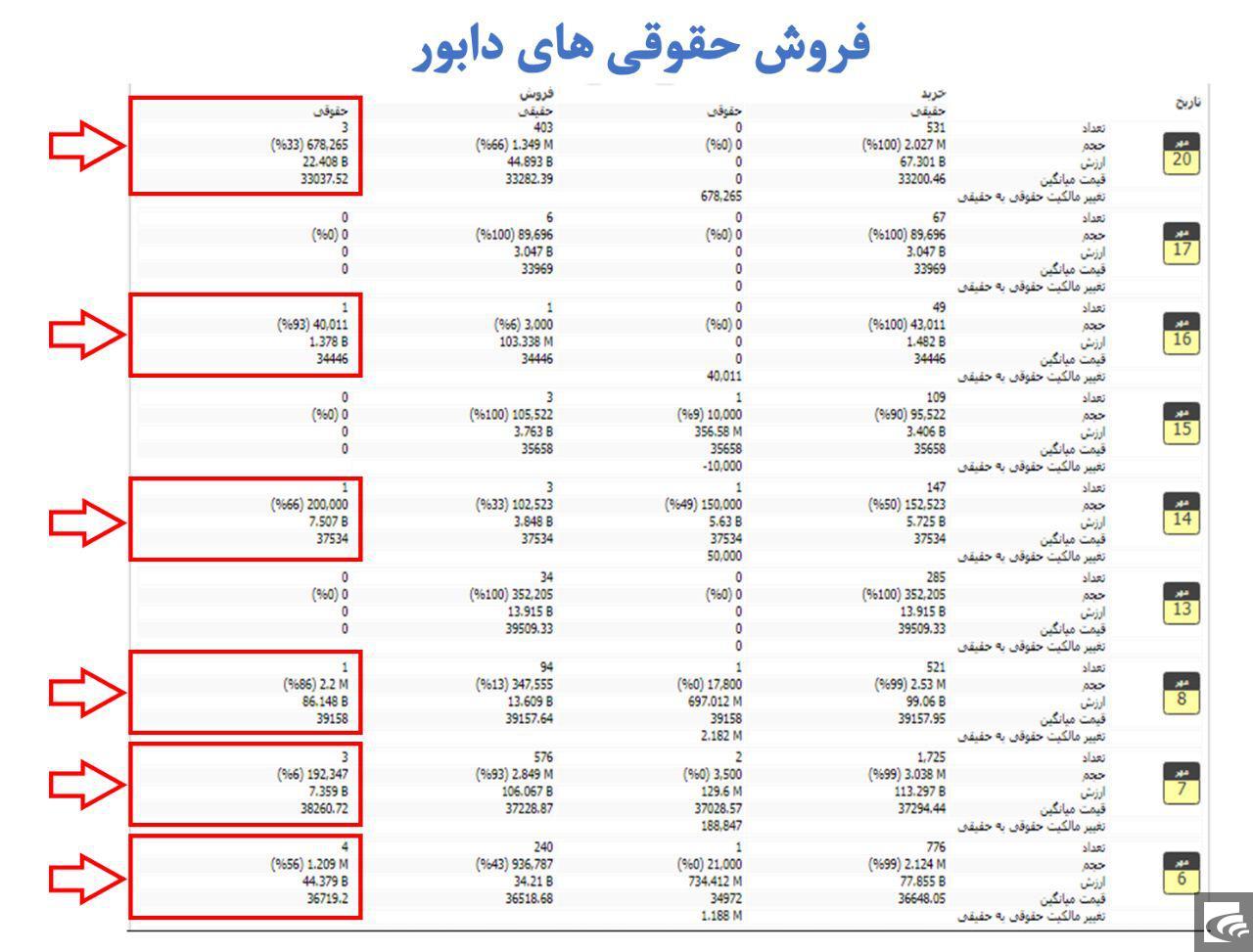 حقوقی‌ها پشت دیوار شفافیت!