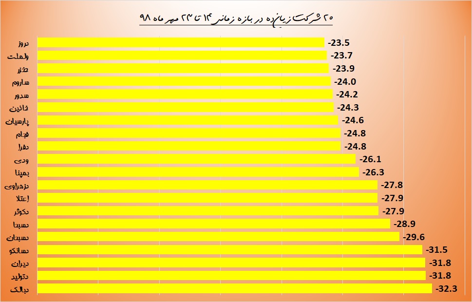 «حپترو» به شاخص بی اعتنایی کرد