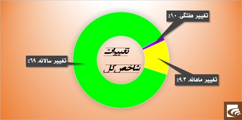 از صدرنشینی “شتوکا” تا کپی برداری از زیان در “چافست”