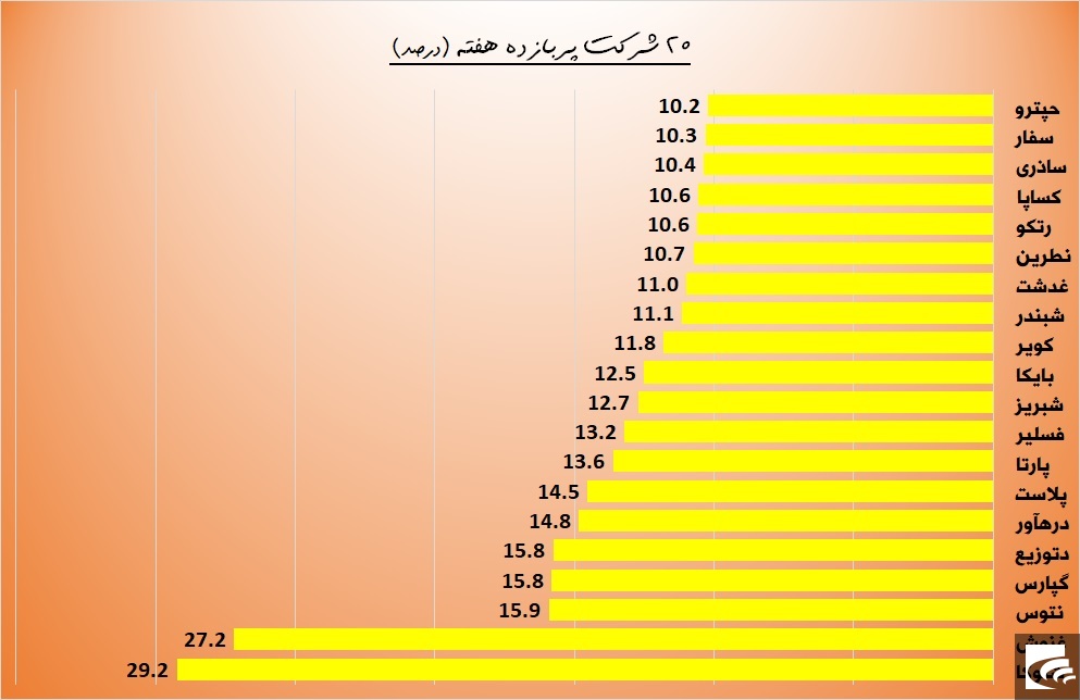 از صدرنشینی “شتوکا” تا کپی برداری از زیان در “چافست”