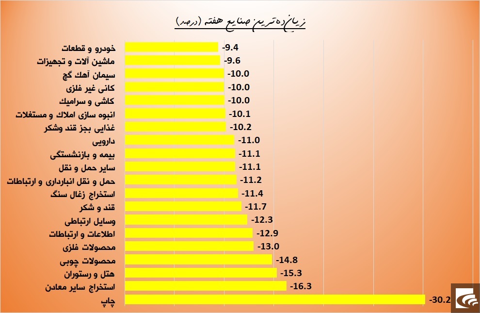 از صدرنشینی “شتوکا” تا کپی برداری از زیان در “چافست”