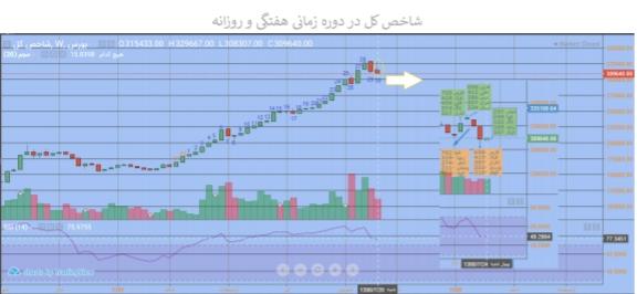 تولیدی//نگاهی به خرید و فروش حقوقی ها