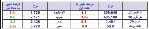نگاهی به خرید و فروش حقوقی ها