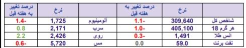 نگاهی به خرید و فروش حقوقی ها