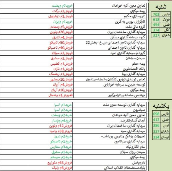 نگاهی به خرید و فروش حقوقی ها