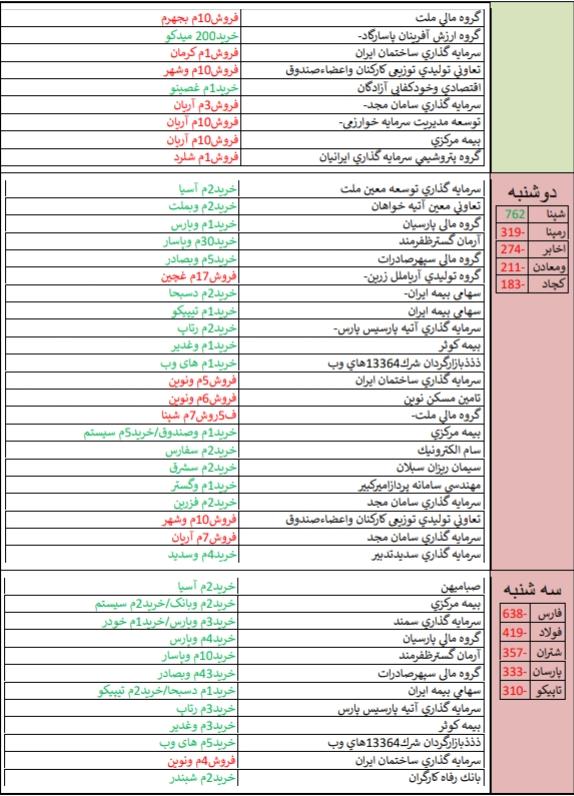 نگاهی به خرید و فروش حقوقی ها