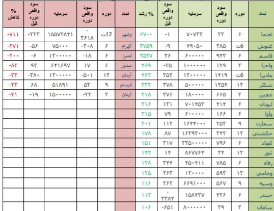 نگاهی به خرید و فروش حقوقی ها