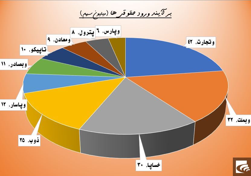 تر و خشک با هم می‌سوزند