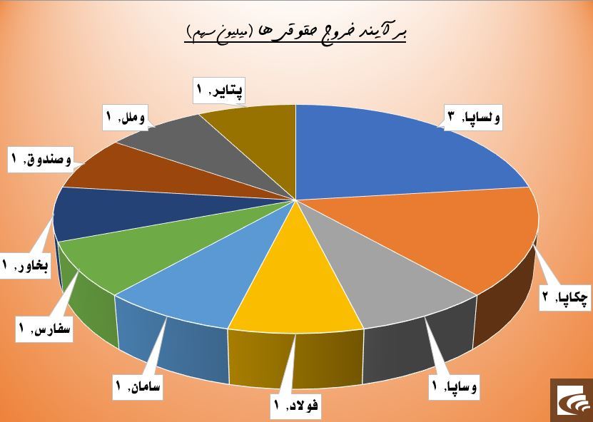 تر و خشک با هم می‌سوزند