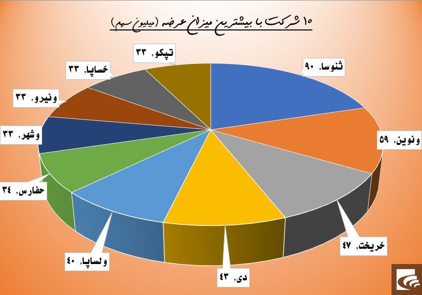 تر و خشک با هم می‌سوزند