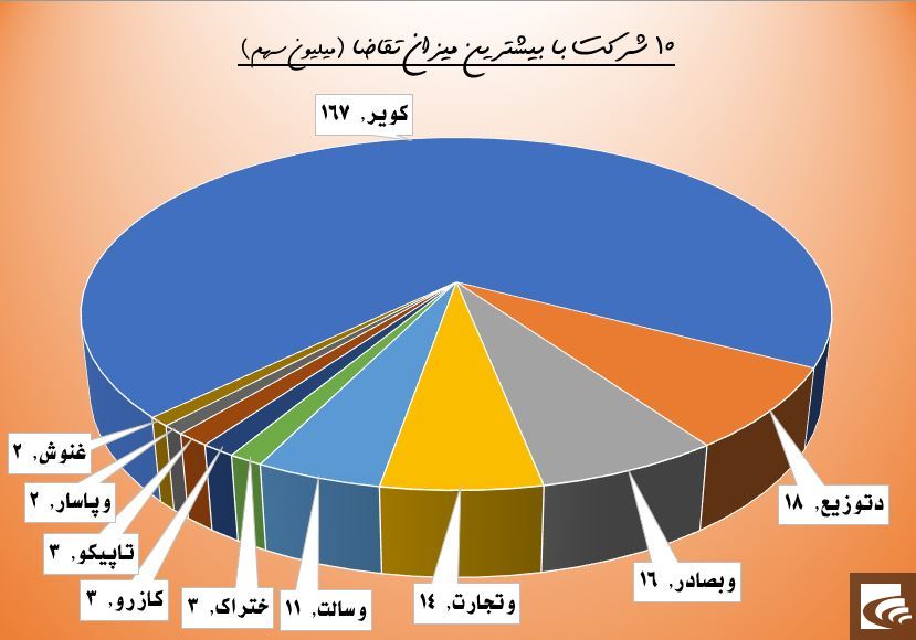 تر و خشک با هم می‌سوزند