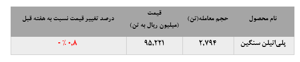 ارزش کل معاملات در «جم» به ۲۶۶ میلیارد رسید