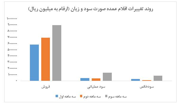 کاهش فروش روغن نباتی در «غبشهر»