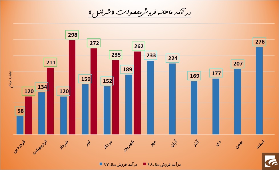 احساس نیاز 