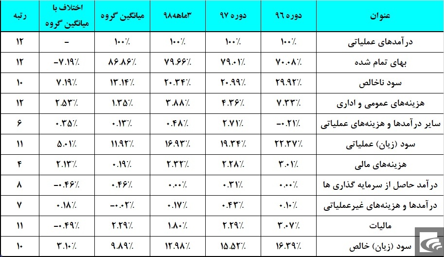 احساس نیاز 